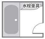 Bタイプ（ドア正面:浴槽,ドア右:水栓