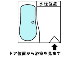 ドア位置を調べる