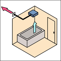 １室換気タイプ