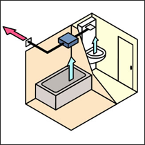 ２室換気タイプ