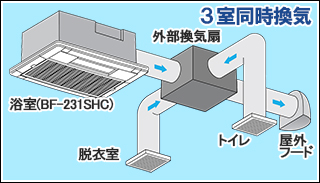高須産業株式会社　BF-231SHC
