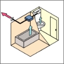 2室換気の図