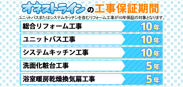 オネストラインの工事保証期間